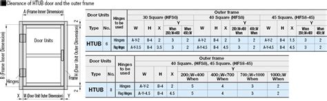 Aluminum Doors Unit | MISUMI | MISUMI India