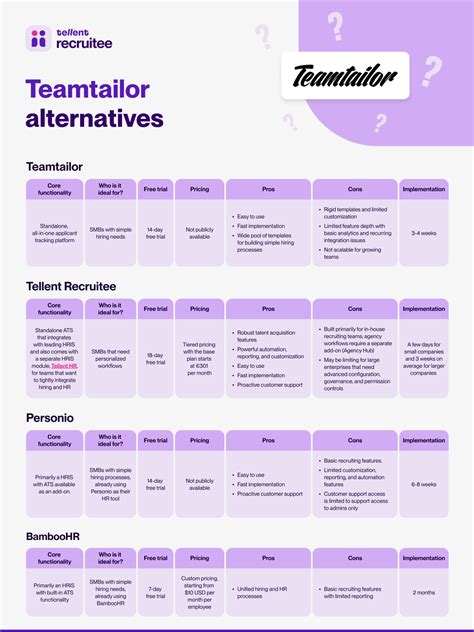 11 Teamtailor alternatives for efficient recruiting in 2026
