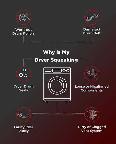 Is a squeaky dryer dangerous? Causes and Fixes