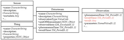 Digital-Twin-Based Structural Health Monitoring of Dikes