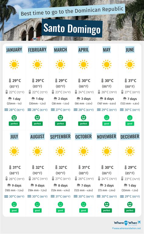 Best time to visit republica dominicana | Portugalessence.com