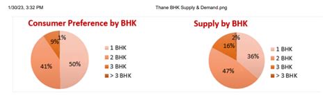 Property Rentals Thane (Oct-Dec 2022) House Rent in Thane Magicbricks ...