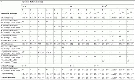 Image result for Bayesian Methodology Chart