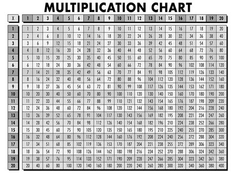 Image result for 54 Multiplication Chart