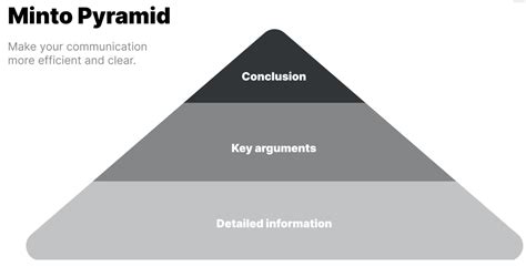 Communication Pyramid Model 的图像结果
