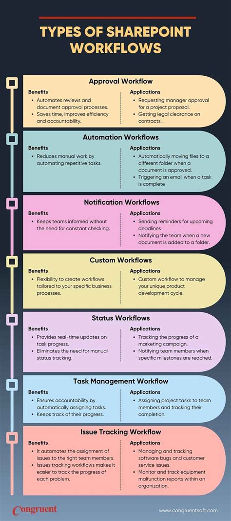 SharePoint Forms Workflows 2020 的图像结果