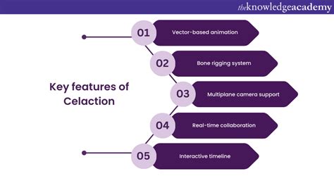 Image result for Good 2D Animation Program
