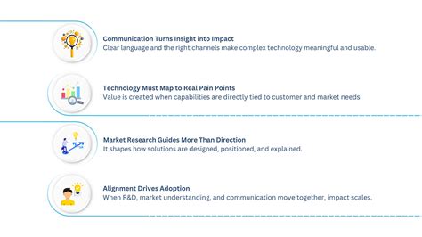 From Innovation to Impact: Aligning Engineering R&D with Marketing and ...