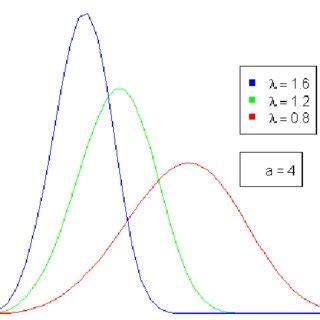 Image result for Valid Probability Density Functions