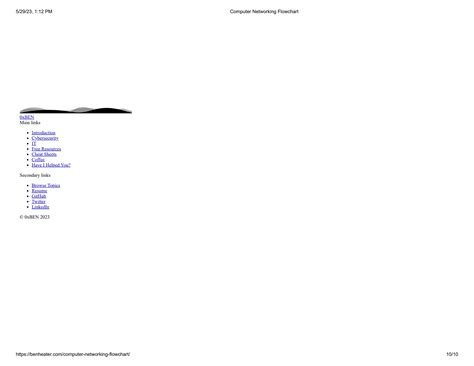 Networking Flowchart 的图像结果