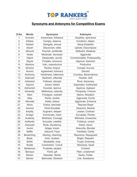 SOLUTION: Synonyms and Antonyms Discussion - Studypool