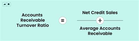 Mastering Account Receivable Formulas For Finance Professionals