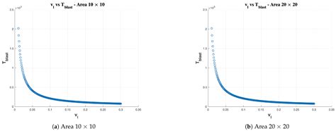 An Optimal Footprint Based Coverage Planning for Hydro Blasting Robots