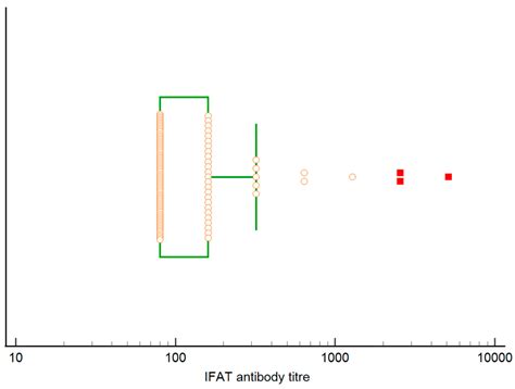 FeliLeish: An Update on Feline Leishmaniosis and Factors Associated ...
