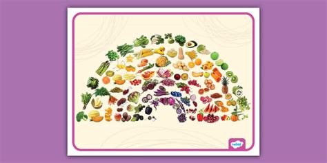 Rainbow of Edible Food Poster