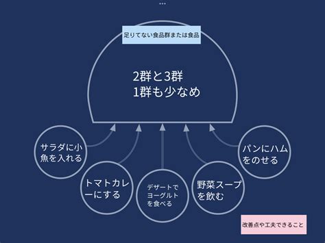 Image result for For Loop Program Test Cases