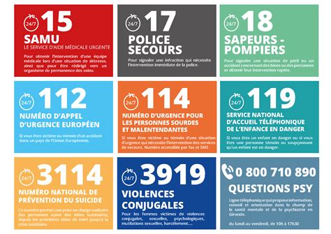 Nous contacter | Ch Perrens