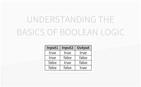 Image result for Boolean Logic Worksheet JavaScript
