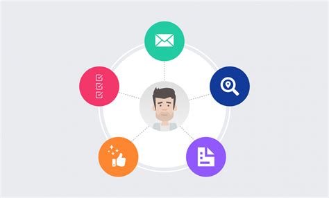 Image result for Personalization