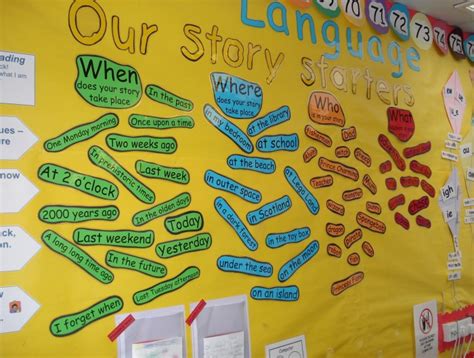 Image result for Creative Writing Project