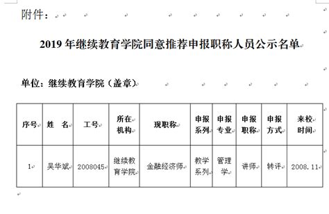 《2021年各系列职称评审材料受理时间表》 - 广西职称网