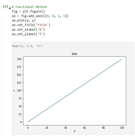 Image result for vs Code Interactive Python Plot
