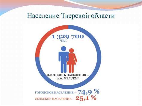 АНАЛИЗ СОЦИАЛЬНОЭКОНОМИЧЕСКИХ ПОКАЗАТЕЛЕЙ ТВЕРСКОЙ ОБЛАСТИ Презентацию ...