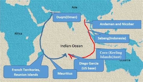 What is India's 'Double Fish Hook' Strategy?