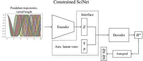 Image result for What Is Pendulum Encoder
