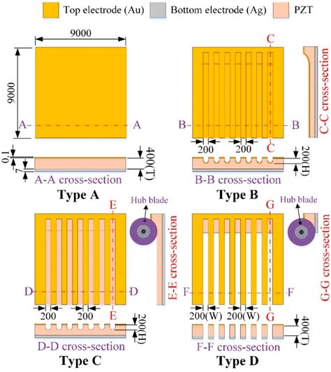 A Strip Cell in Pyroelectric Devices