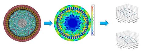 Electromagnetism 的图像结果