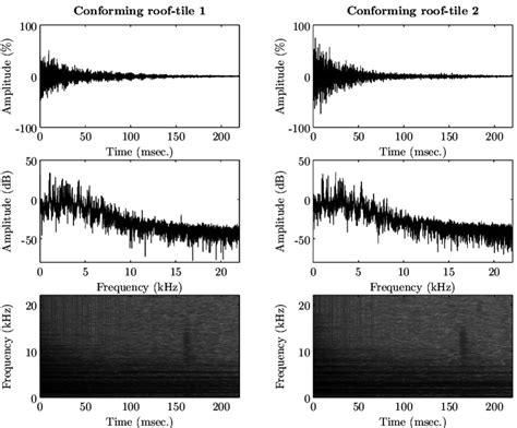 Audio Spectrogram 的图像结果