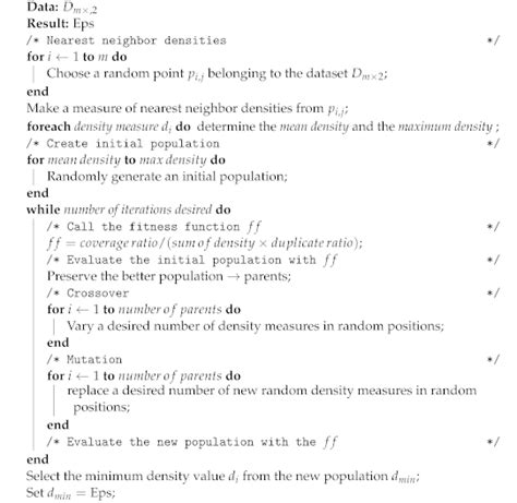 Performance Analysis and Architecture of a Clustering Hybrid Algorithm ...