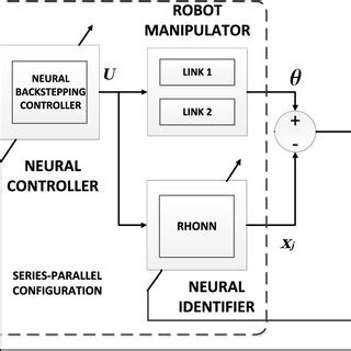 Image result for Neural Control Mechanism