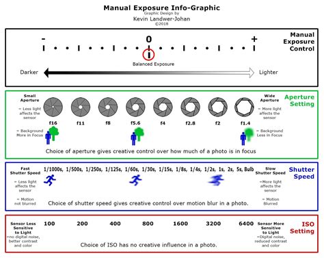 Manual Exposure Cheat Sheet for Beginners: How to Expose Manually
