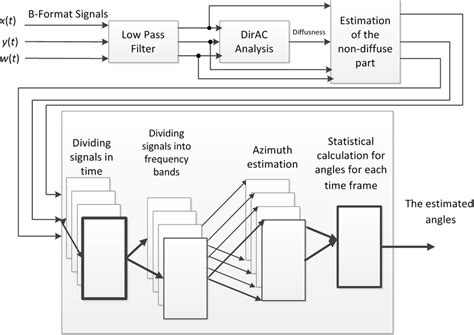 Image result for Sound Source Localization