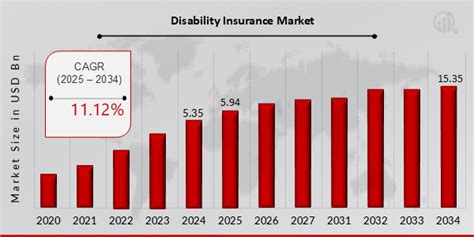 Image result for Disability Insurance Statistics