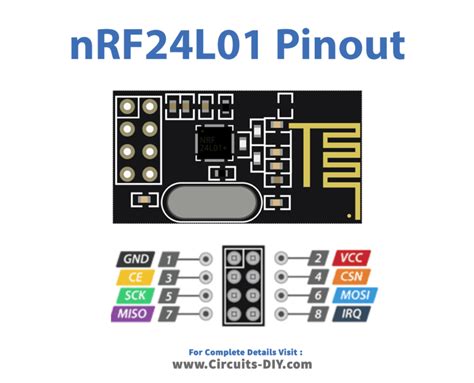 nRF24L01 Wireless Module 的图像结果