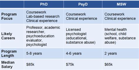 Image result for Psy D Graduate Programs