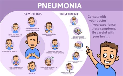 Pneumonia in children: Some commonly asked questions! - MFine
