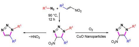 Overview of 1,5-Selective Click Reaction of Azides with Alkynes or ...