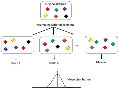 Principal Component Analysis Enhanced with Bootstrapped Confidence ...
