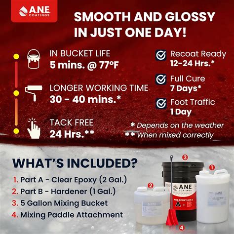 ANECOATINGS Self Leveling Epoxy Resin Kit – ANE Garage Floor India | Ubuy