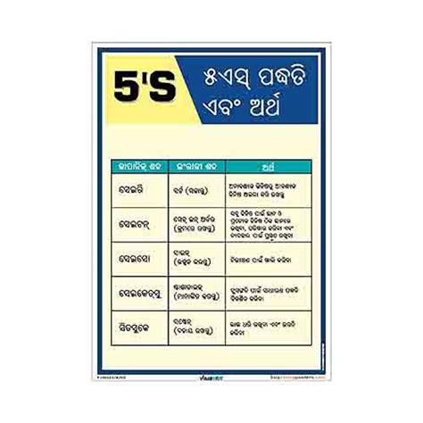 buysafetyposters.com 5S Methodology Poster in Odisa Plastic Lamination ...