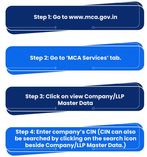 How to validate the Company Registration Number? - Enterslice