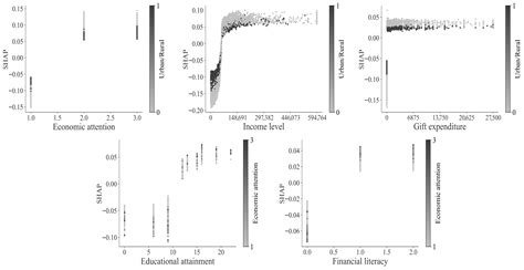 The Determinants of Limited Household Participation in Risky Financial ...