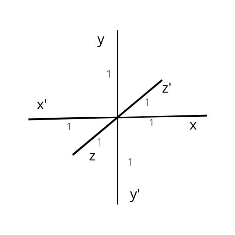 Image result for Spatial Math