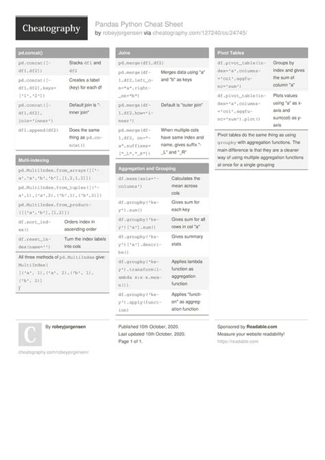 Image result for Pandas Python Cheat Sheet