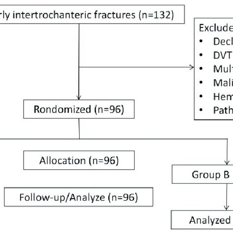 Image result for DVT Management Algorithm