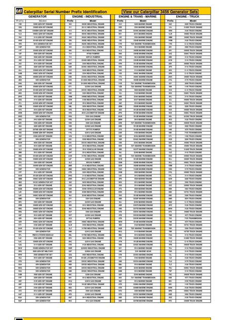 Image result for Serial Number Guide